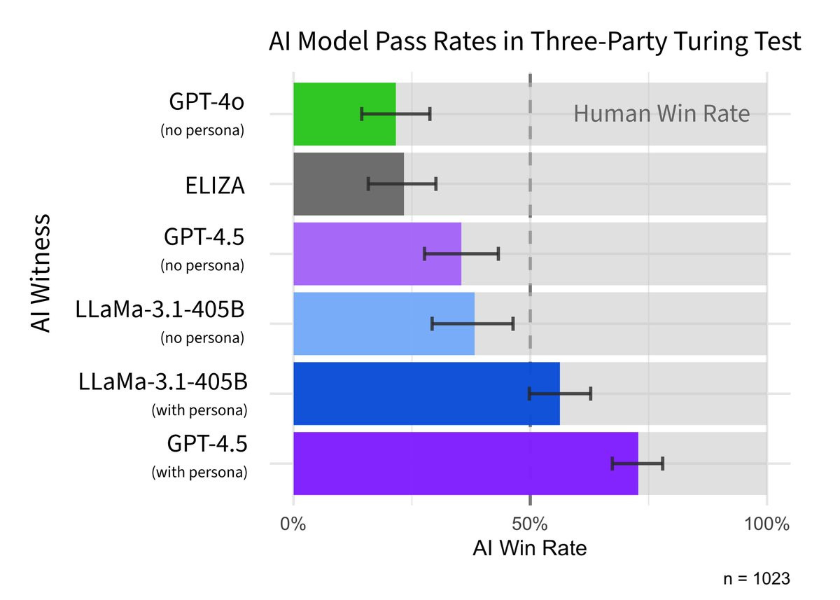 [https://arxiv.org/abs/2503.23674](https://arxiv.org/abs/2503.23674)